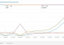 audit your listing and ppc campaigns on amazon